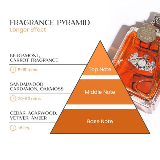 Men's Pheromone Cologne, Long Lasting Masculine Eau de Cologne Spray for Everyday & Dates