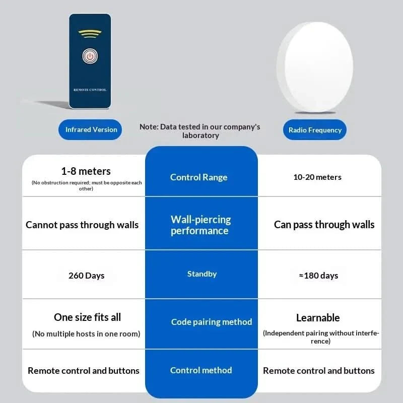 LAZYSWITCH Intelligent Wireless Light Switch