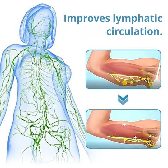 Cordless Neck Massager, Ultrasonic Lymphatic Drainage