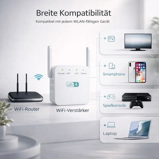 WiFi Extender, Signal Booster and Repeater with Router & Access Point Modes for Home