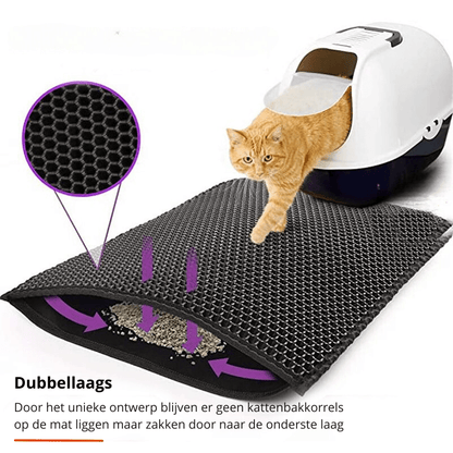 NICHTSLIPPURFECT Non-slip Litter Tray Mat