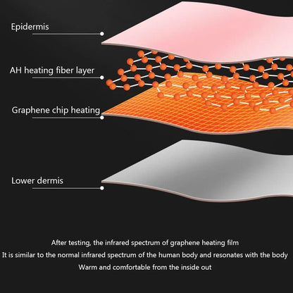 Electric Belly Warmer