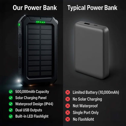 Solar Power Bank 500000mAh, Waterproof, Dual USB & LED