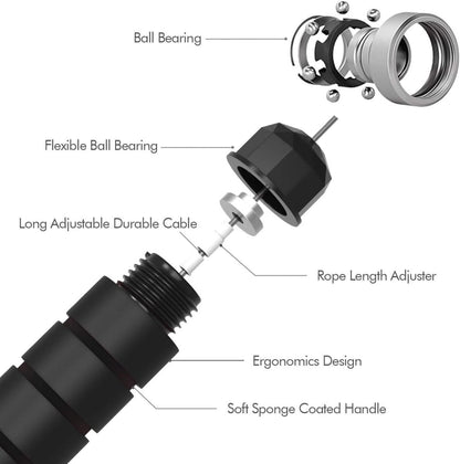 Flexijump Adjustable Skipping Rope