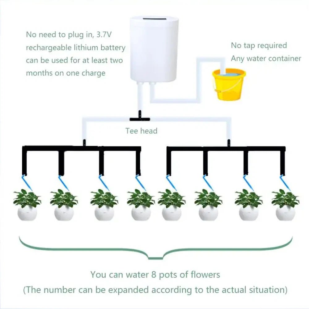 VERDANT Intelligent Watering