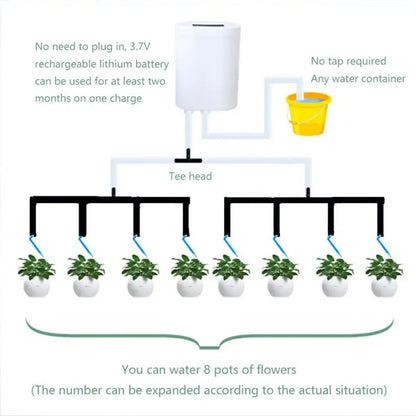 VERDANT Intelligent Watering