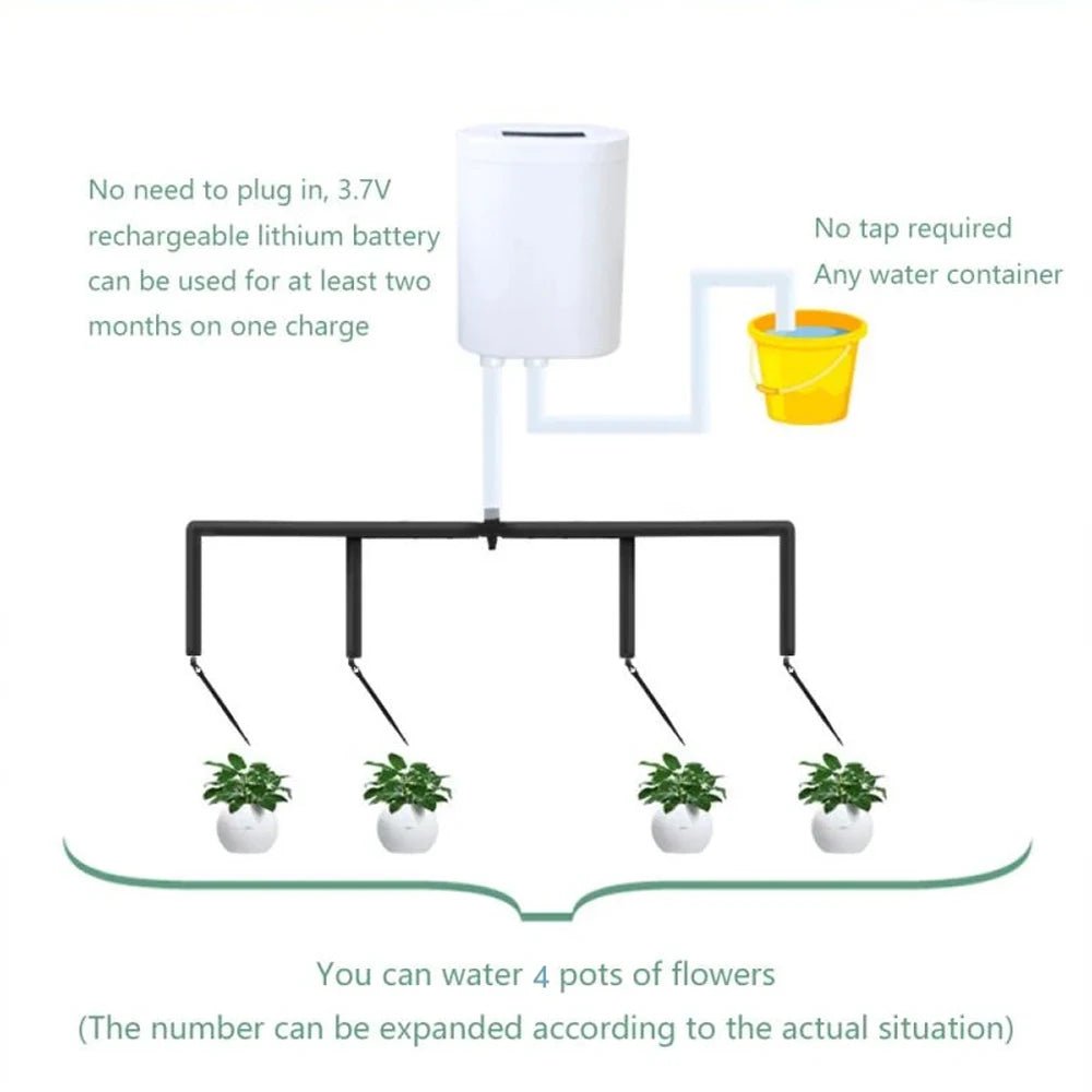 VERDANT Intelligent Watering