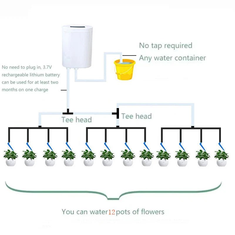 VERDANT Intelligent Watering