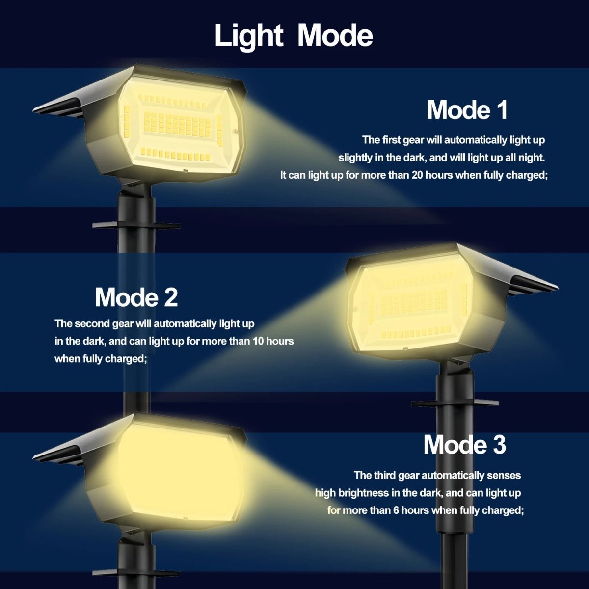 SONNENSPOT Solar-powered Landscape Spotlights