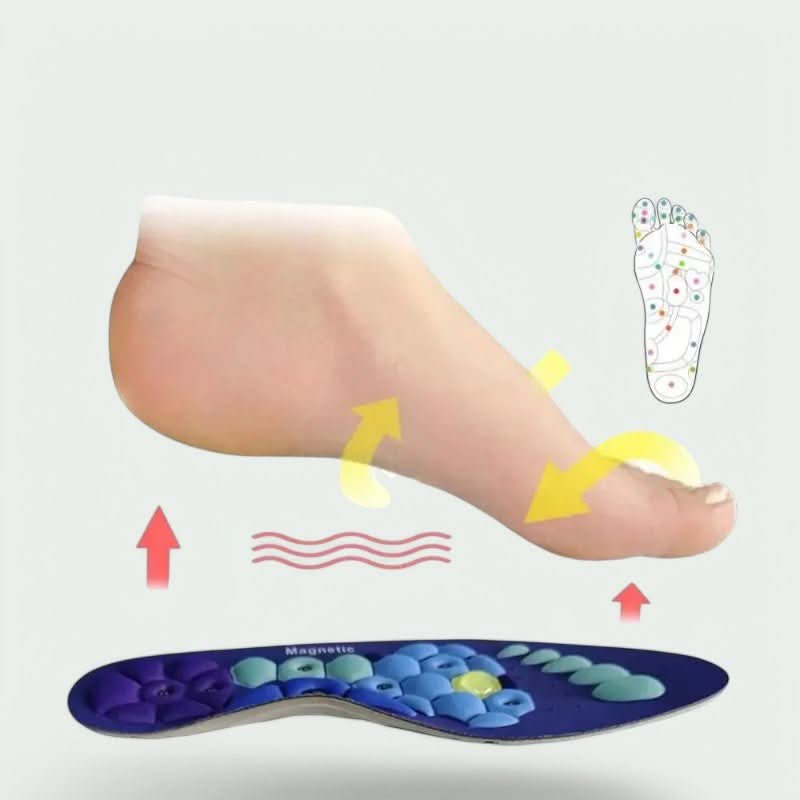 POLARITYPATH Magnetic Acupressure Insoles