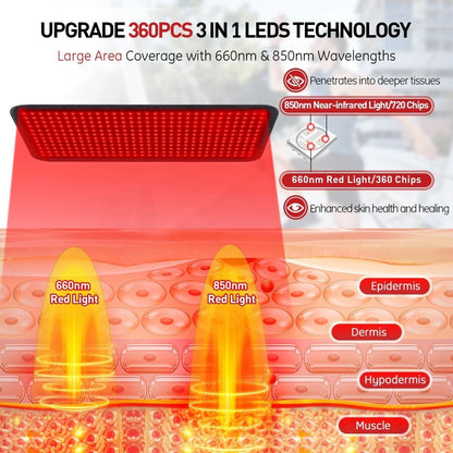 RELAXTHERM Red Light Wellness Heating Pad