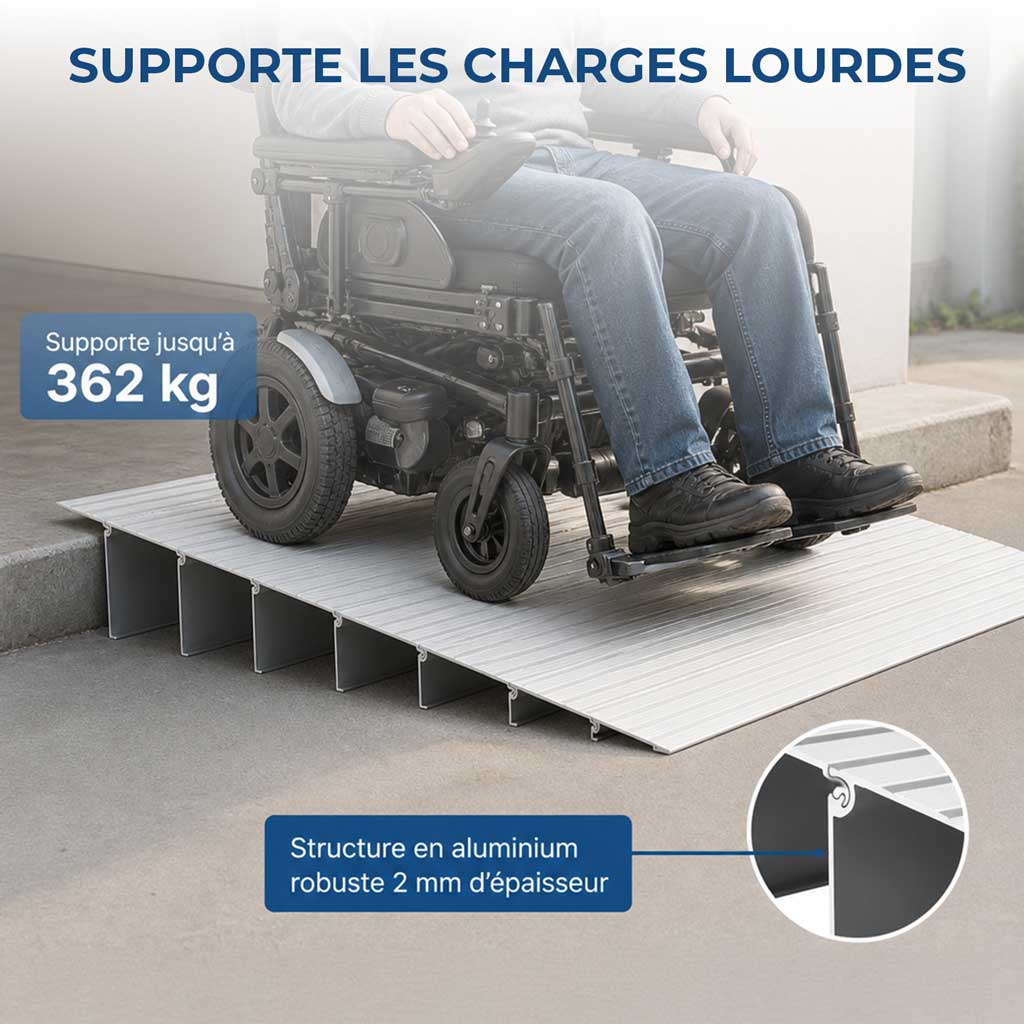 ALUACCESS Lightweight Aluminum Threshold Ramp