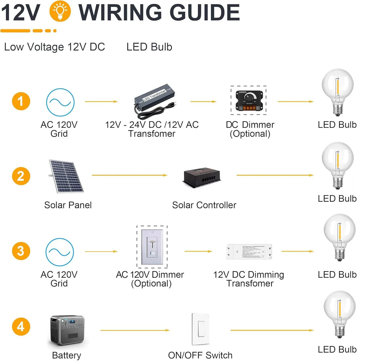 G40 LED Bulb, 1W 12V E12, for RVs and Boats