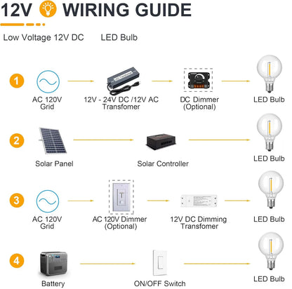 G40 LED Bulb, 1W 12V E12, for RVs and Boats