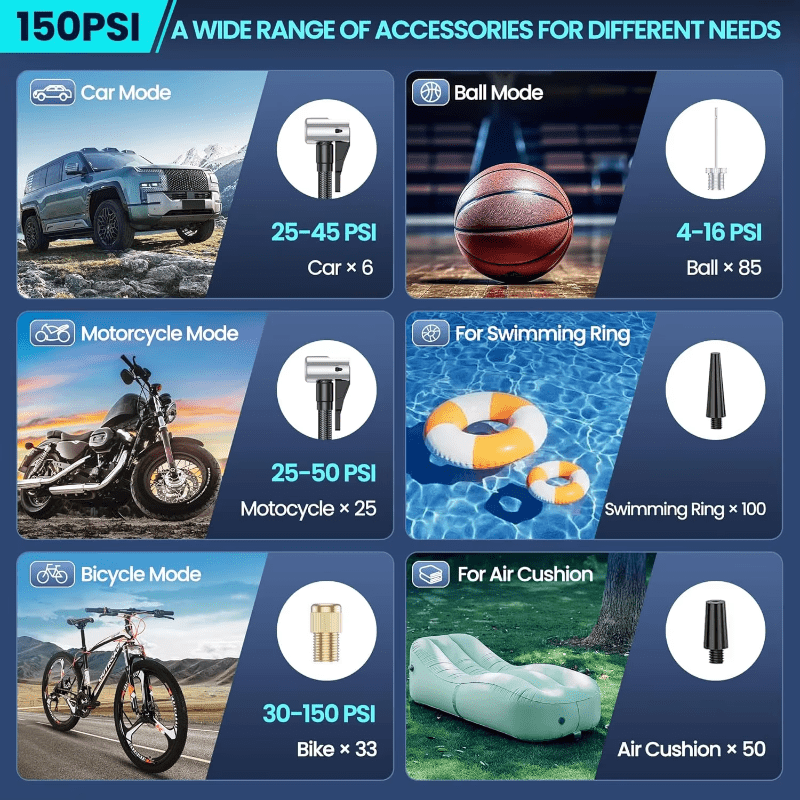 INFLATIQ Portable 180 PSI Air Compressor
