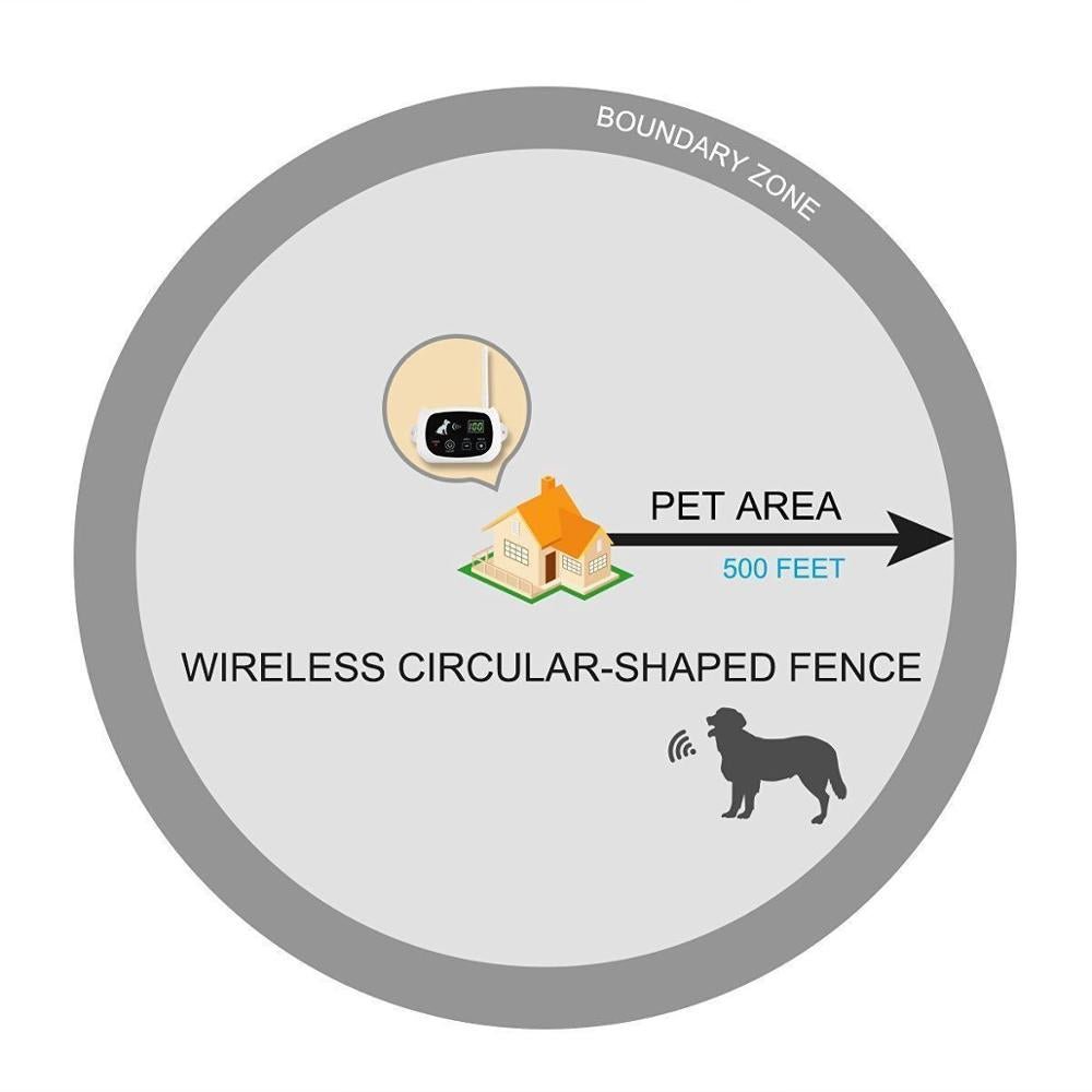 PERIMIPET Wireless Dog Fence