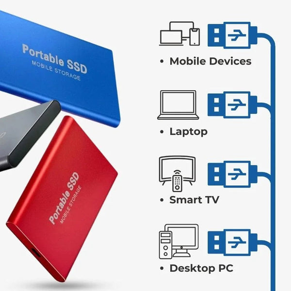 External SSD for PS5 and Xbox, Portable USB-C Solid State Drive 1TB to 30TB, Aluminum Case