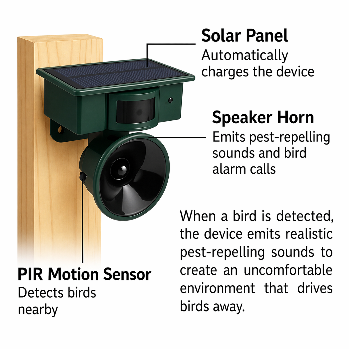 Solar Bird Deterrent, Predator Call Sensor