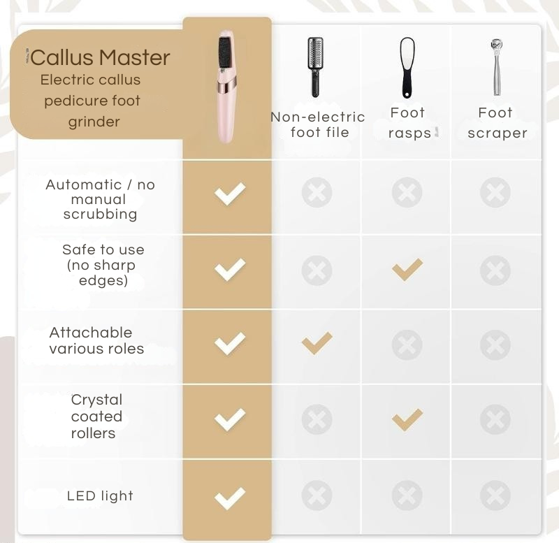 Electric Callus Remover – photo 9