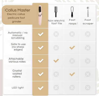 Electric Callus Remover – photo 9