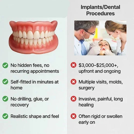 Heat and Fit Dentures, Moldable Upper & Lower Cosmetic Denture Set