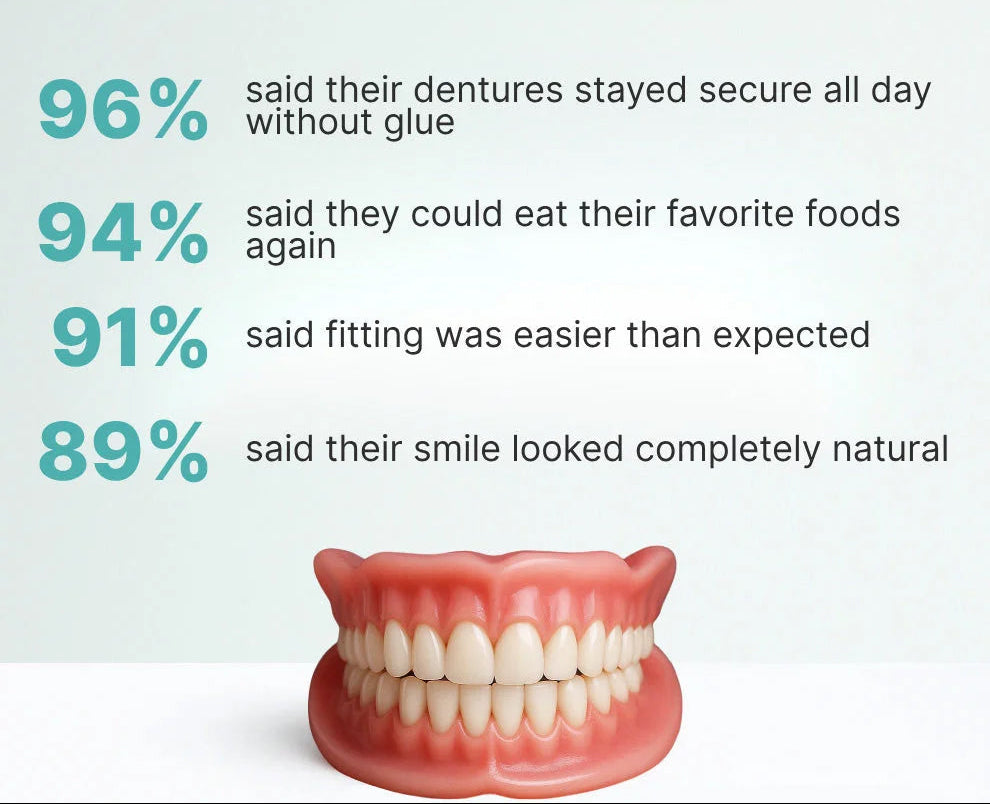 Heat and Fit Dentures – photo 9