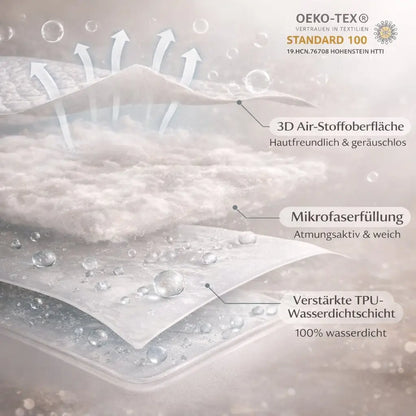 Waterproof Mattress Protector