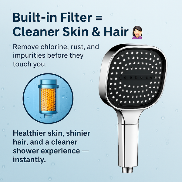 High Pressure Shower Head with Filter, Turbo Boost Rain & Massage Showerhead for Low Water Pressure