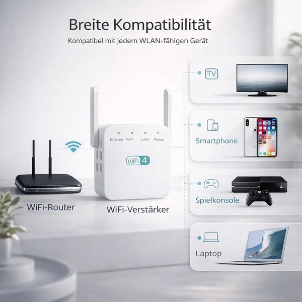 WiFi Extender, Signal Booster and Repeater with Router & Access Point Modes for Home