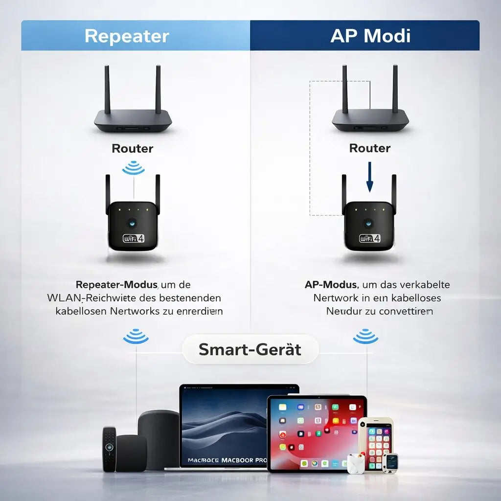 WiFi Booster and Repeater