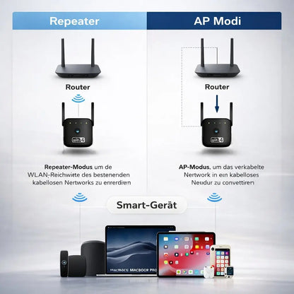WiFi Booster and Repeater